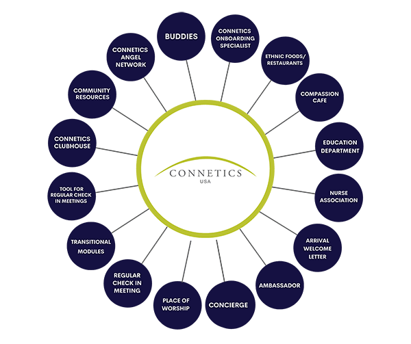 Circle-of-support-600-web