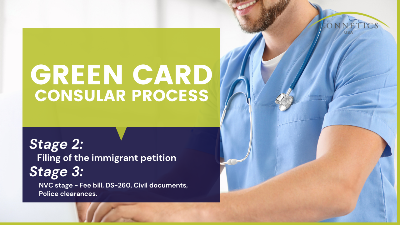 Green Card Consular Process: Filing the Immigrant Petition and NVC Stage