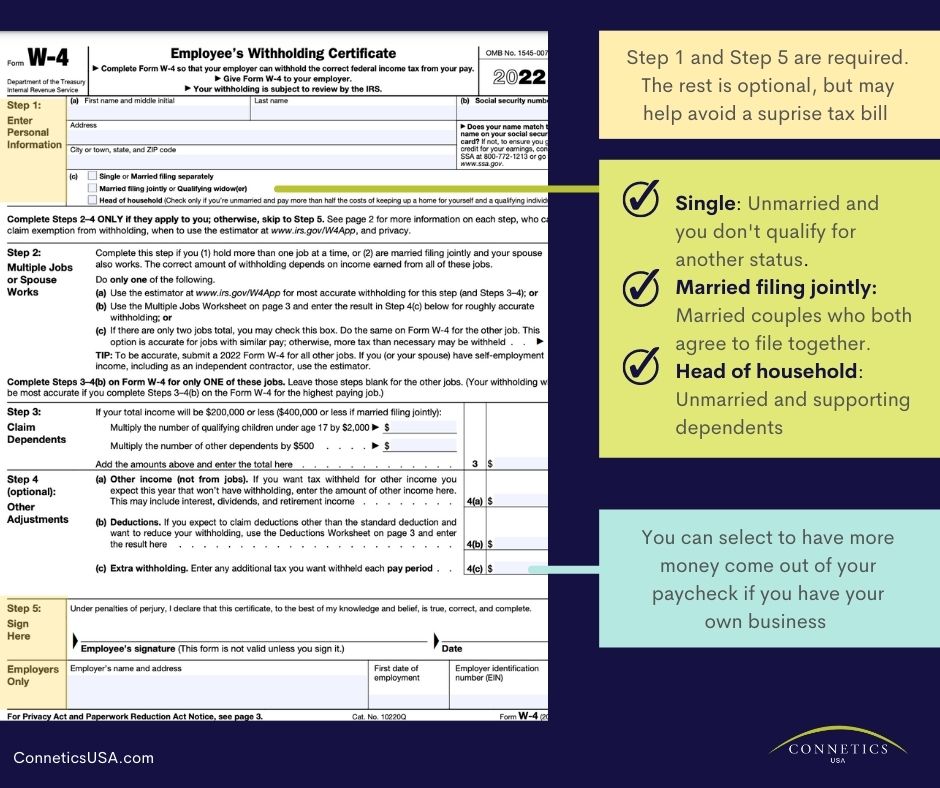 About U.S. Taxes AMN Healthcare USA