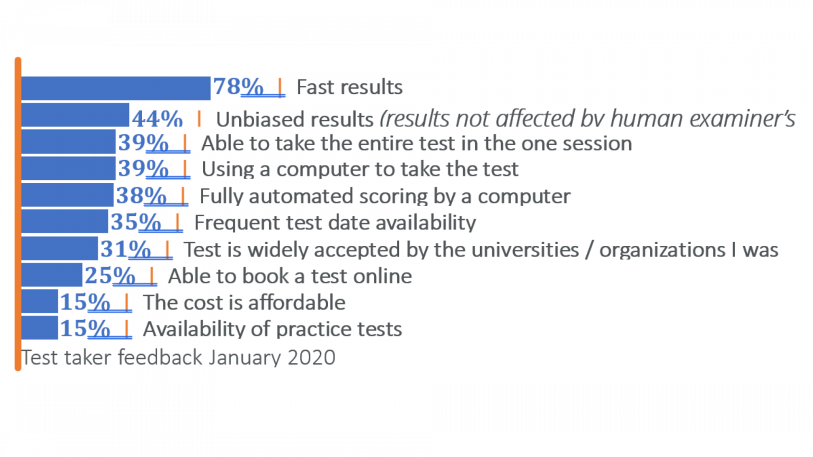 Pearson pte academic test for nurses coming to the us amn healthcare