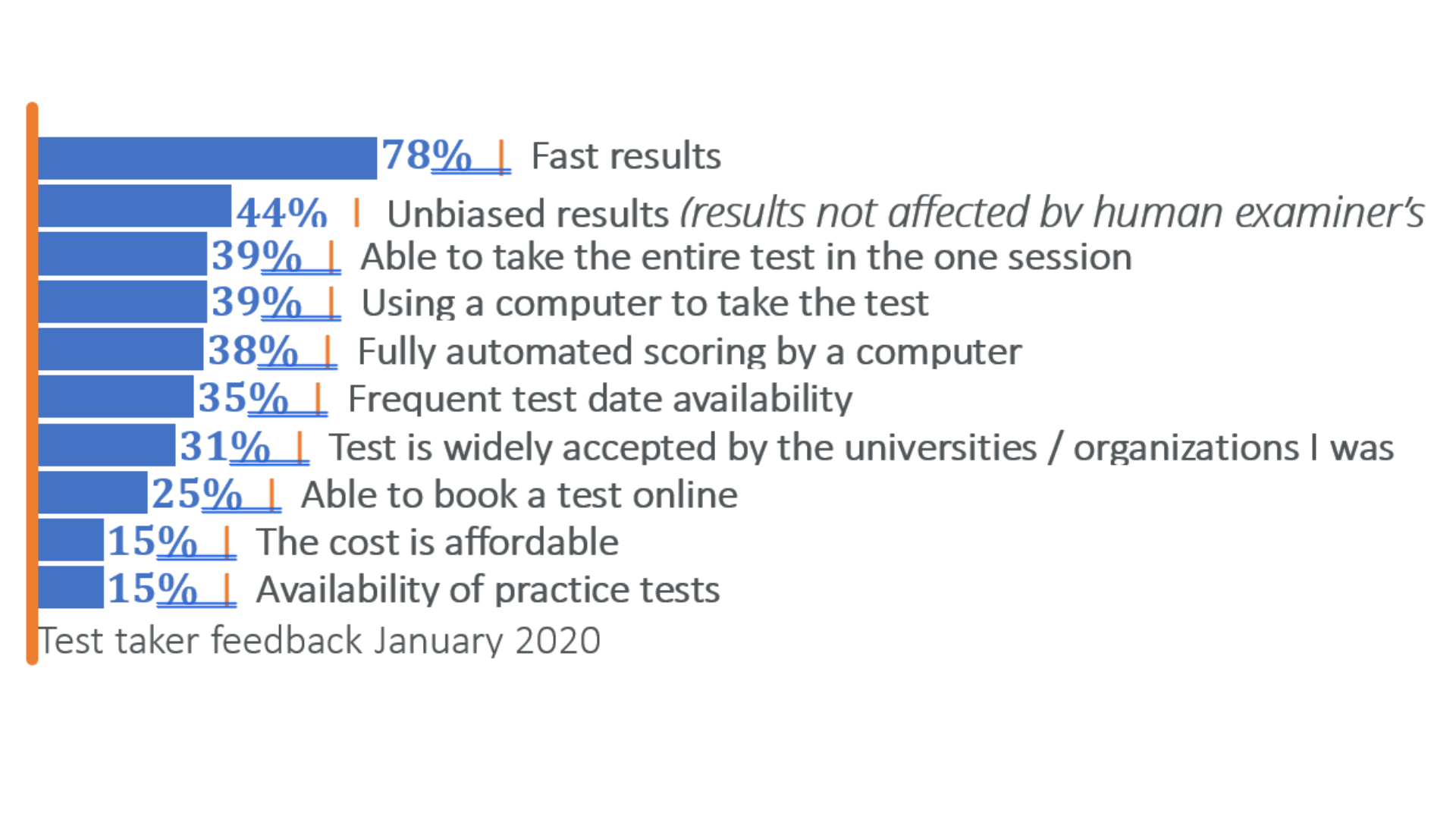 Pearson PTE Academic Test for Nurses Coming to the US - AMN Healthcare ...