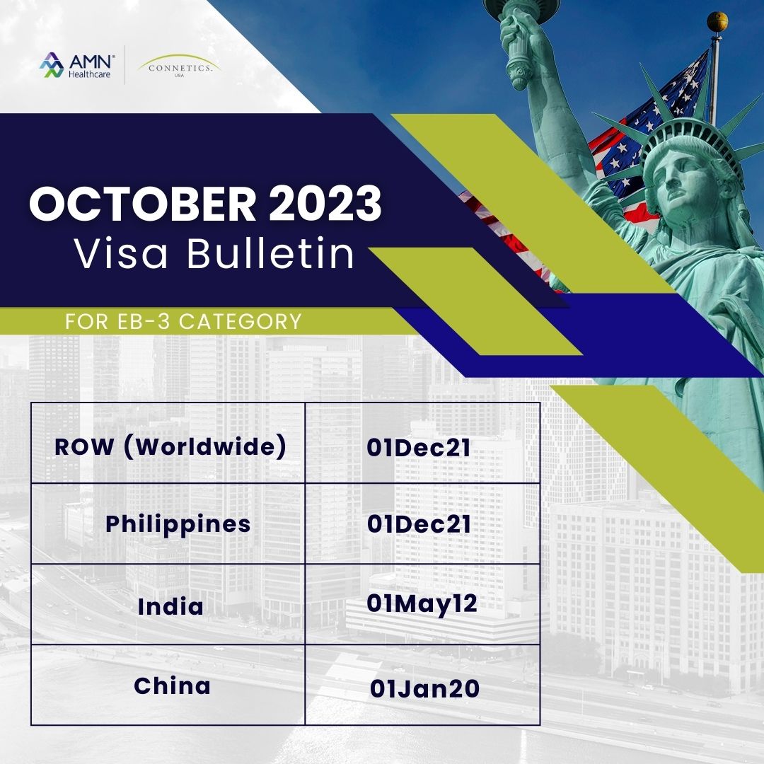 October 2023 Visa Bulletin USA