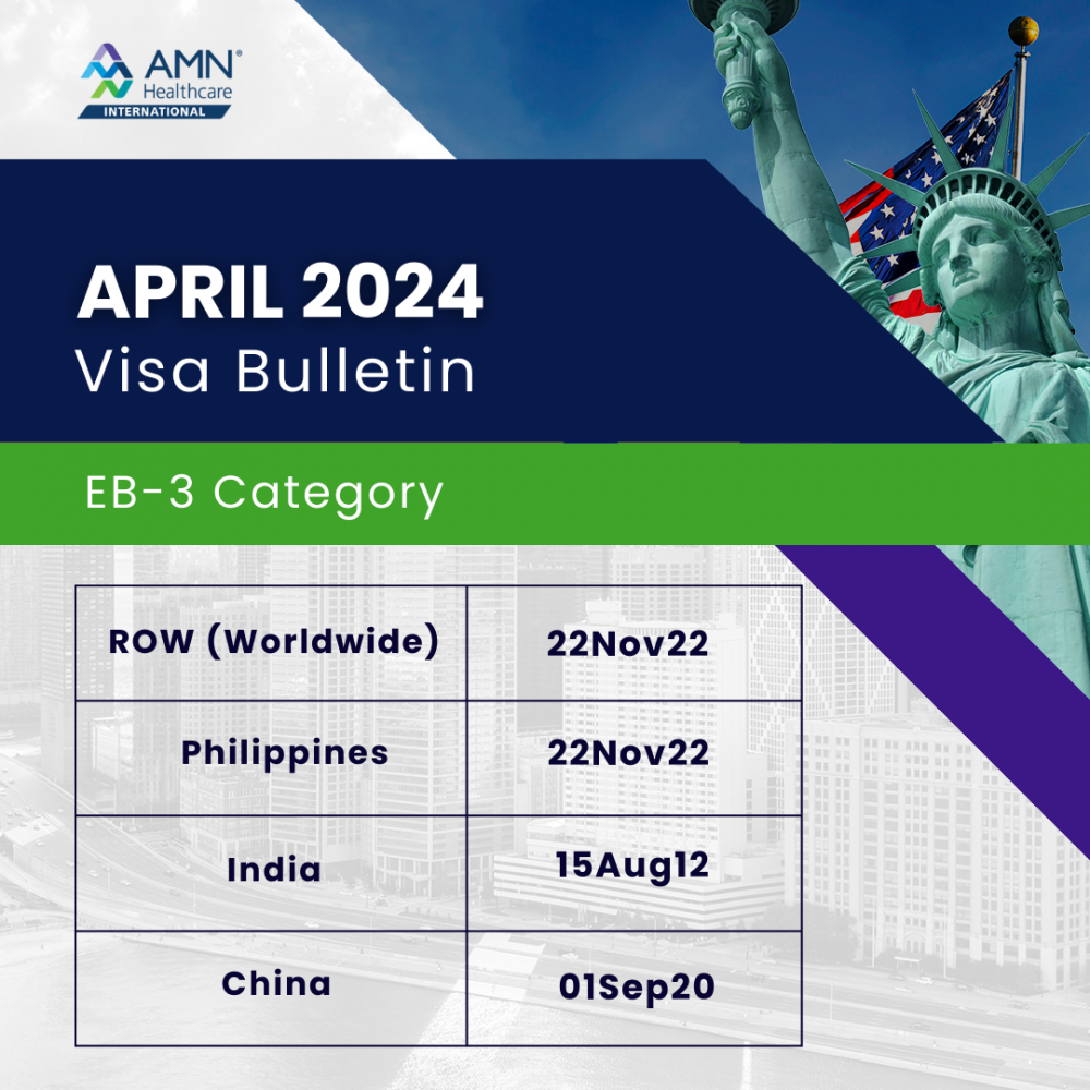 EB3 Visa Retrogression and its Impact on Green Card Applicants AMN