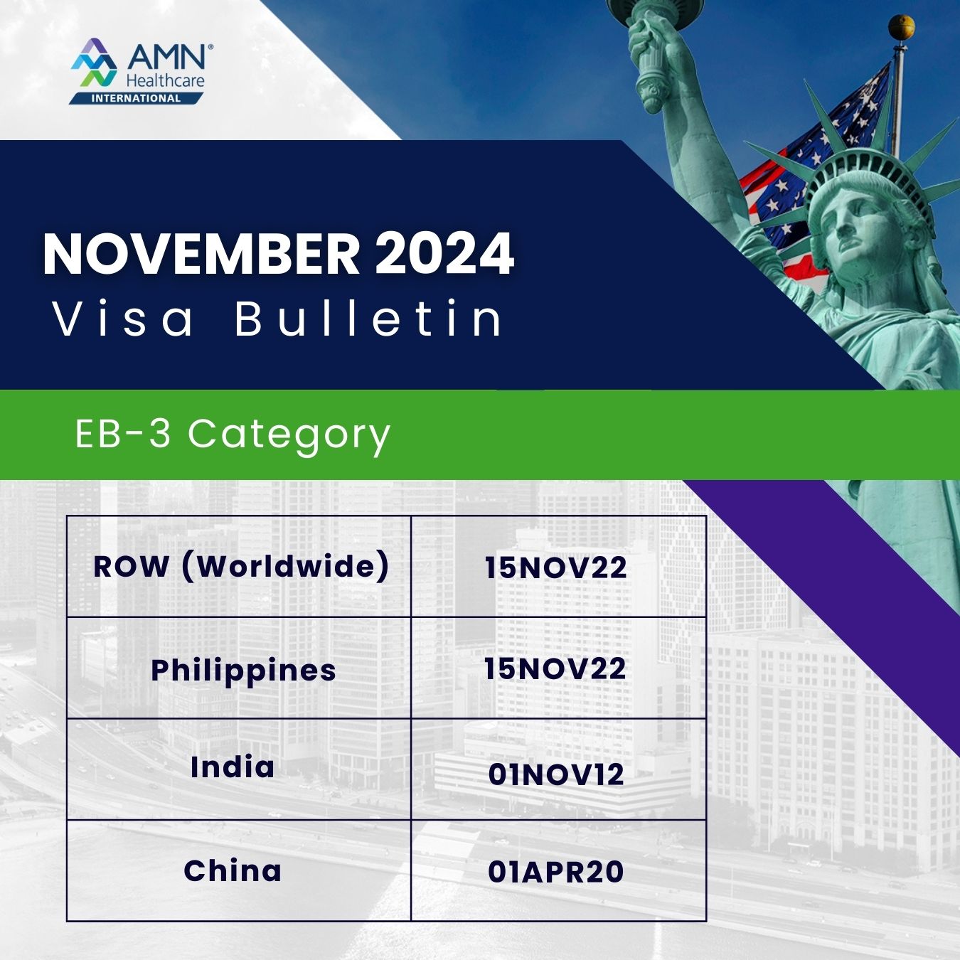 November 2024 Visa Bulletin