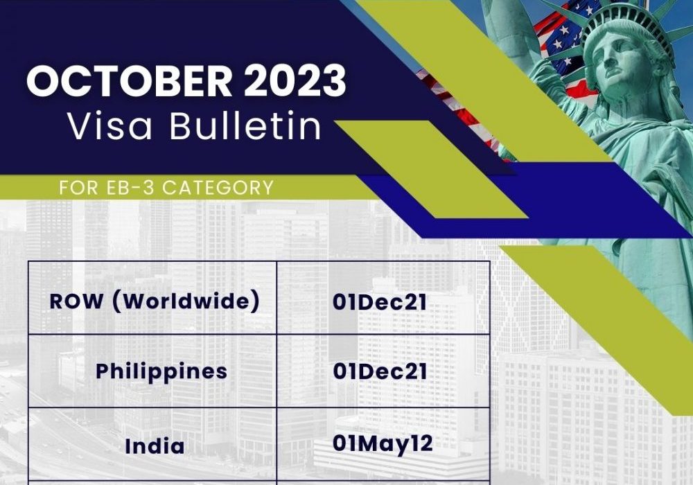 October 2023 USA Visa Bulletin